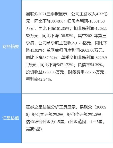 易聯眾公告 西藏五維擬減持不超過190萬股，聚焦技術服務與技術轉讓業務