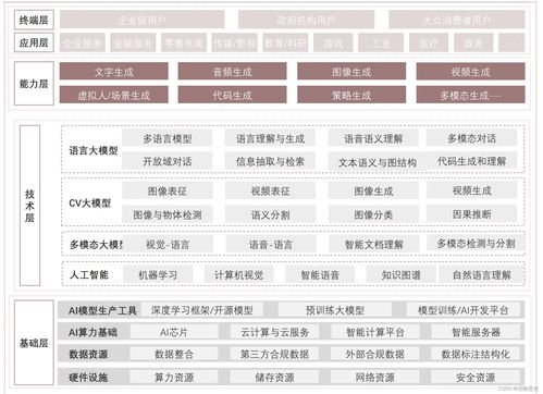 AI技術變革驅動下的企業(yè)服務創(chuàng)新 技術服務與技術轉讓的雙重路徑